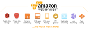 aws well-architected services expertise